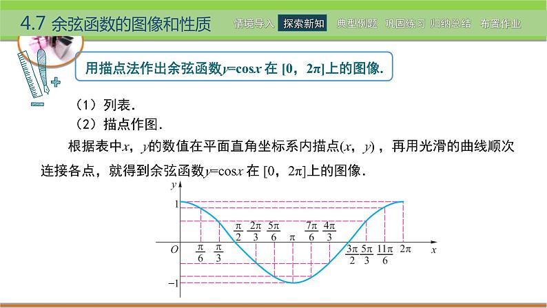 中职数学 高教版（2021·十四五）基础模块上册 4.7余弦函数的图像和性质 PPT课件+教案+课内练习题答案04