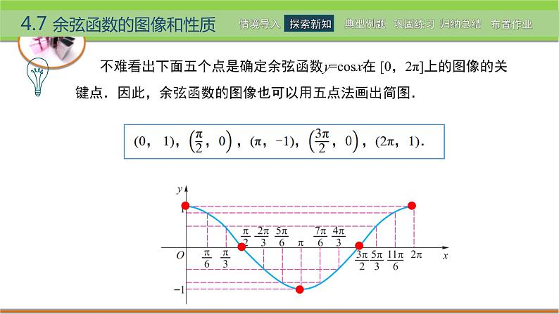 中职数学 高教版（2021·十四五）基础模块上册 4.7余弦函数的图像和性质 PPT课件+教案+课内练习题答案05