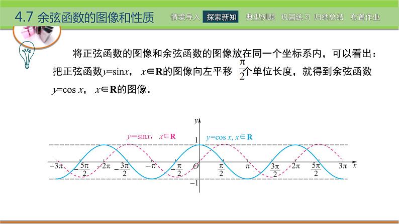 中职数学 高教版（2021·十四五）基础模块上册 4.7余弦函数的图像和性质 PPT课件+教案+课内练习题答案07