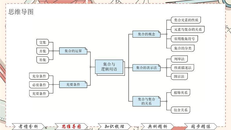 高教版 第1章 1.1集合的概念课件02