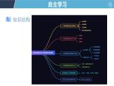 第4章 三角函數(shù)復(fù)習(xí)課件 高一上學(xué)期高教版（2021）中職數(shù)學(xué)基礎(chǔ)模塊上冊(cè)