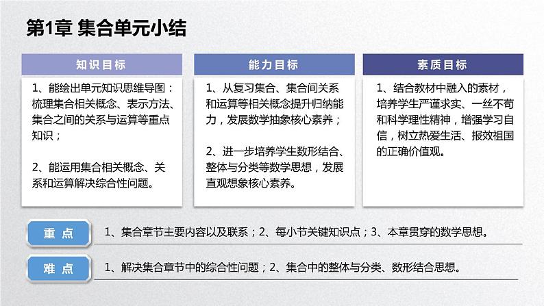 中职数学北师大版基础模块上册 第一章集合 单元小结02