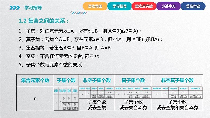 中职数学北师大版基础模块上册 第一章集合 单元小结07