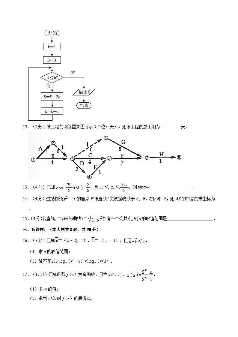 2022-2023学年江苏省盐城市职业学校高一（下）期末数学试卷（A卷）第2页