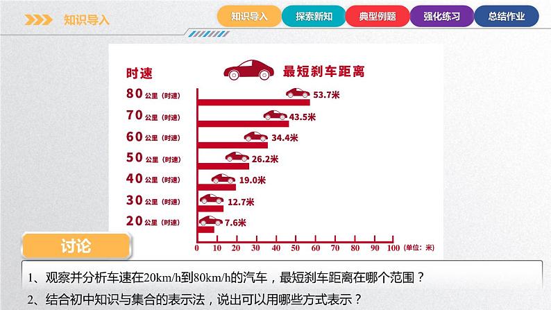 中职数学北师大版基础模块上册2.2 区间 课件+教案04