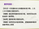 高教版中職數(shù)學(xué)基礎(chǔ)模塊下冊6.4.1《圓的標(biāo)準(zhǔn)方程》同步課件