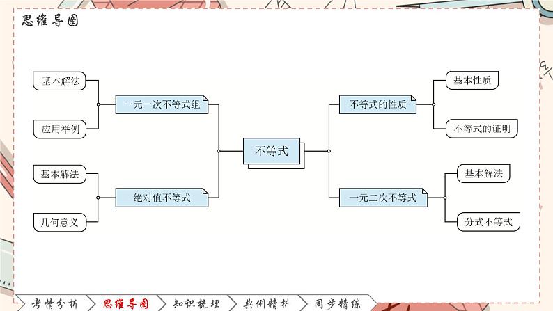 高教版 第2章 2.1不等式的基本性质课件02