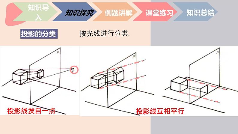 中职数学基础模块7.1.2 中心投影和平行投影 课件第6页