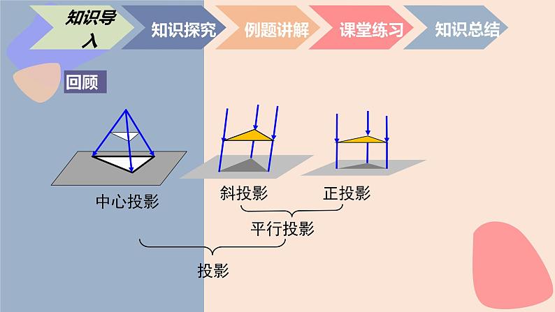 中职数学基础模块7.1.3 简单几何体的三视图画法 课件第2页