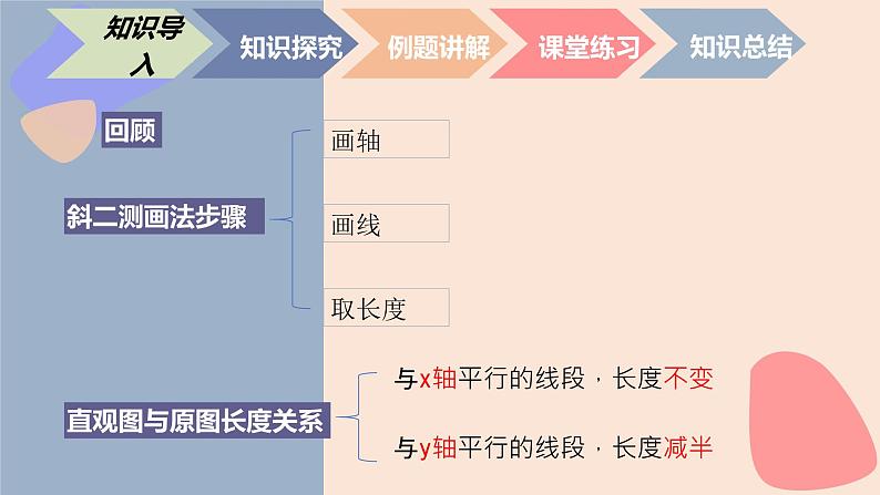 中职数学基础模块7.2.2 简单几何体的直观图画法 课件02