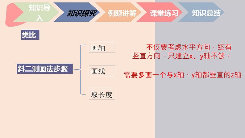 中职数学基础模块7.2.2 简单几何体的直观图画法 课件07