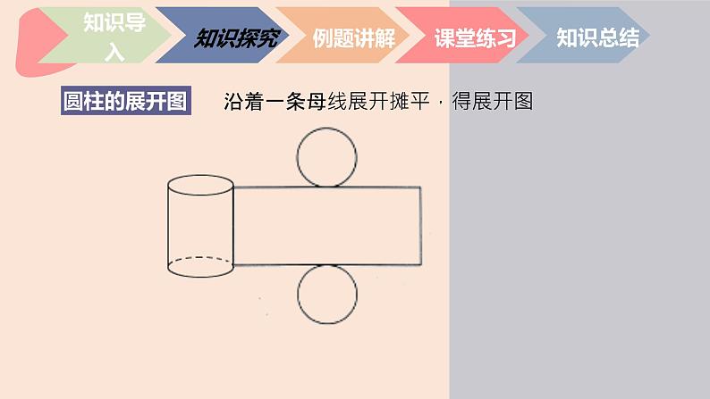 中职数学基础模块7.3.2 圆柱的表面积 课件07