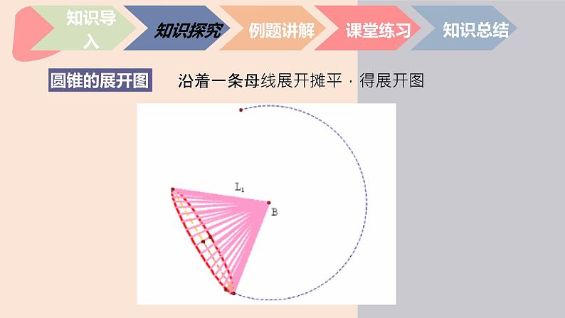 中职数学基础模块7.3.2 圆锥的表面积 课件05