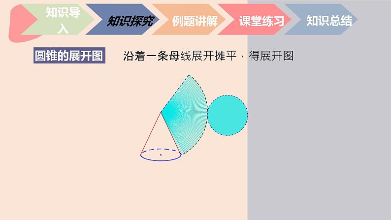 中职数学基础模块7.3.2 圆锥的表面积 课件06