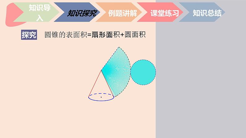 中职数学基础模块7.3.2 圆锥的表面积 课件07