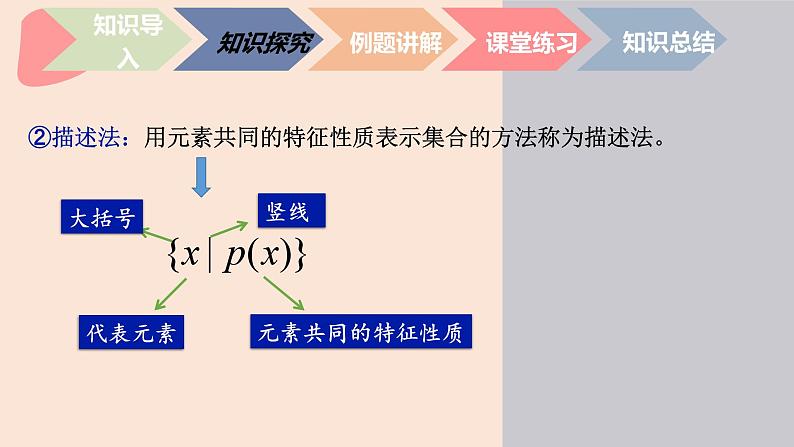 中职数学基础模块1.1.3 集合的表示 课件06