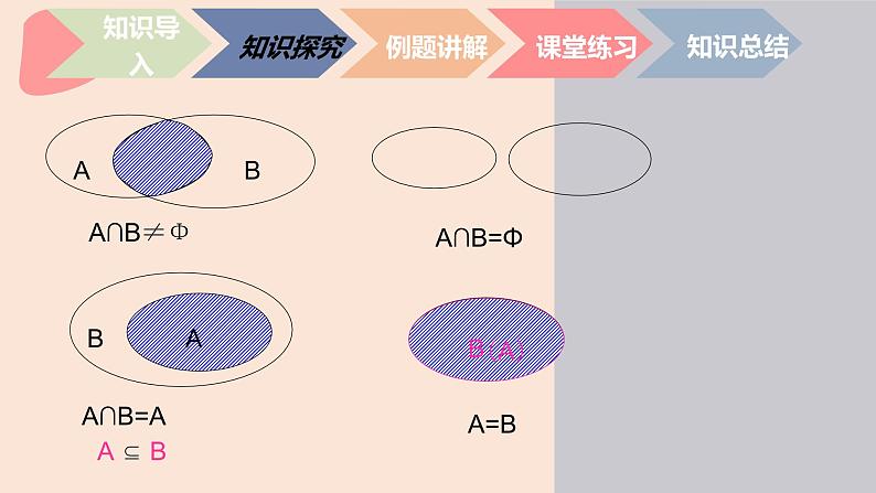 中职数学基础模块1.3.1 交集的运算 课件05