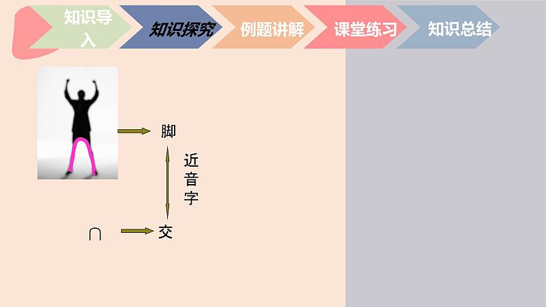 中职数学基础模块1.3.1 交集的运算 课件06