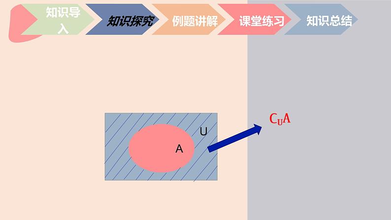 中职数学基础模块1.3.3 全集与补集 课件04