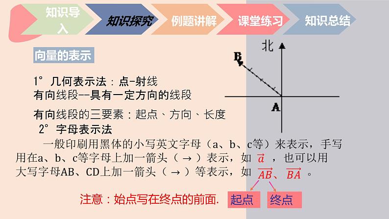 中职数学拓展模块4.1 平面向量的概念 课件第5页