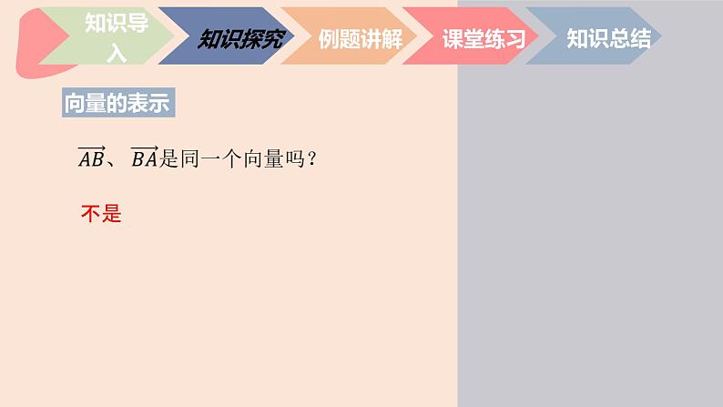 中职数学拓展模块4.1 平面向量的概念 课件第6页