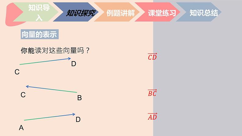 中职数学拓展模块4.1 平面向量的概念 课件第7页