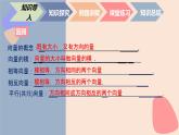 中职数学拓展模块4.2.1  平面向量的加法 课件