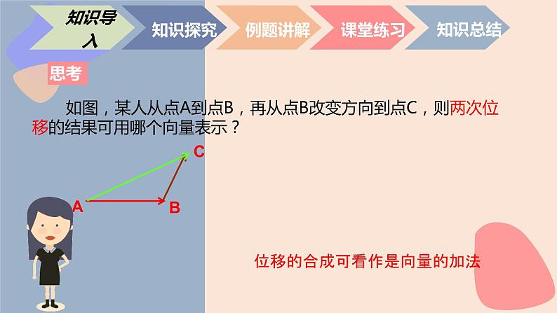 中职数学拓展模块4.2.1  平面向量的加法 课件第3页