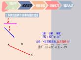 中职数学拓展模块4.2.1  平面向量的加法 课件