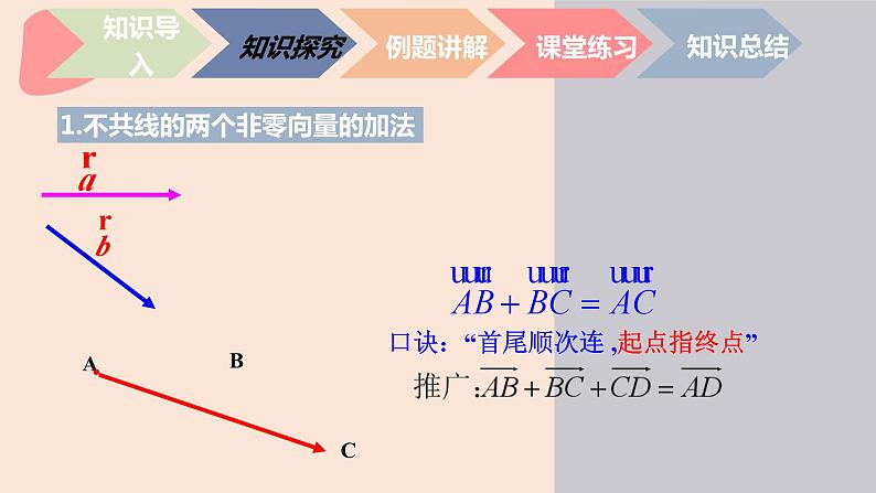 中职数学拓展模块4.2.1  平面向量的加法 课件第5页