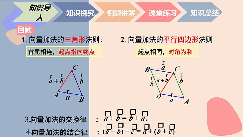 中职数学拓展模块4.2.2  平面向量的减法 课件02