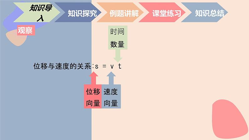 中职数学拓展模块4.2.3  平面向量的数乘运算 课件02