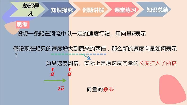 中职数学拓展模块4.2.3  平面向量的数乘运算 课件03