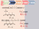 中职数学拓展模块4.2.3  平面向量的数乘运算 课件