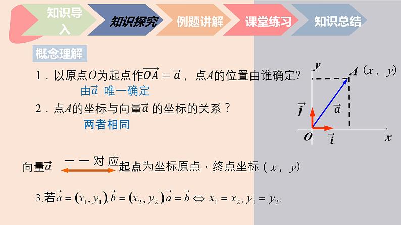 中职数学拓展模块4.3.1 平面向量的直角坐标及其运算 课件04