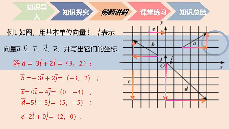 中职数学拓展模块4.3.1 平面向量的直角坐标及其运算 课件07