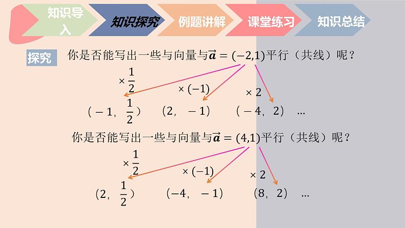 中职数学拓展模块4.3.2  平面向量平行的坐标表示 课件第5页