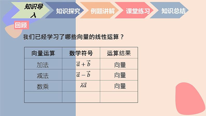 中职数学拓展模块4.4.1  平面向量的内积 课件02