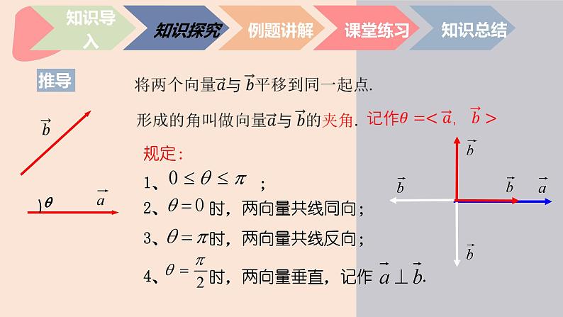 中职数学拓展模块4.4.1  平面向量的内积 课件03