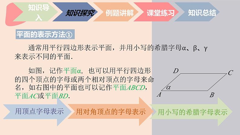 中职数学拓展模块6.1.1 平面的概念、表示和画法 课件第6页