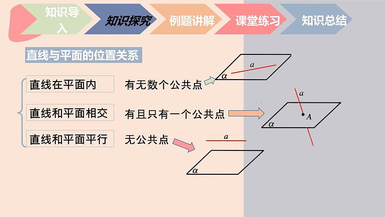 中职数学拓展模块6.3.1 直线与平面平行 课件08