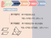 中职数学拓展模块6.4.1  平面与平面平行 课件