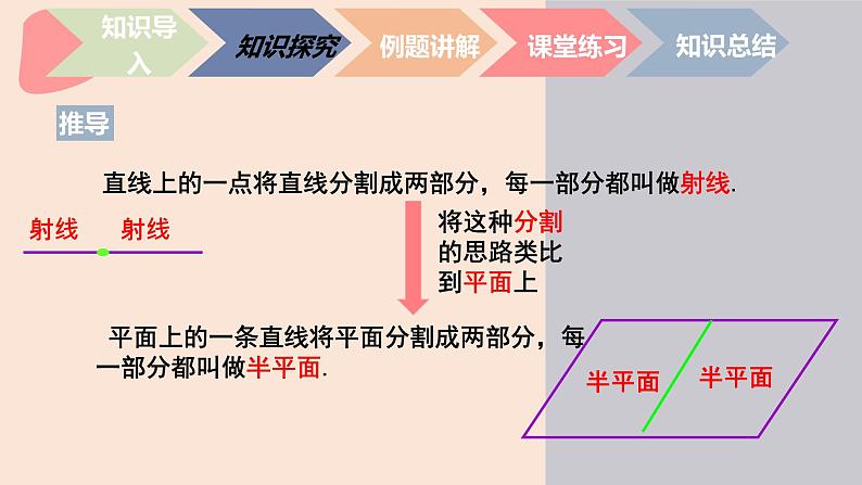 中职数学拓展模块6.4.2  二面角 课件03