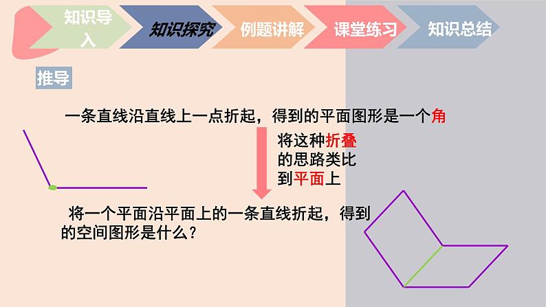 中职数学拓展模块6.4.2  二面角 课件04