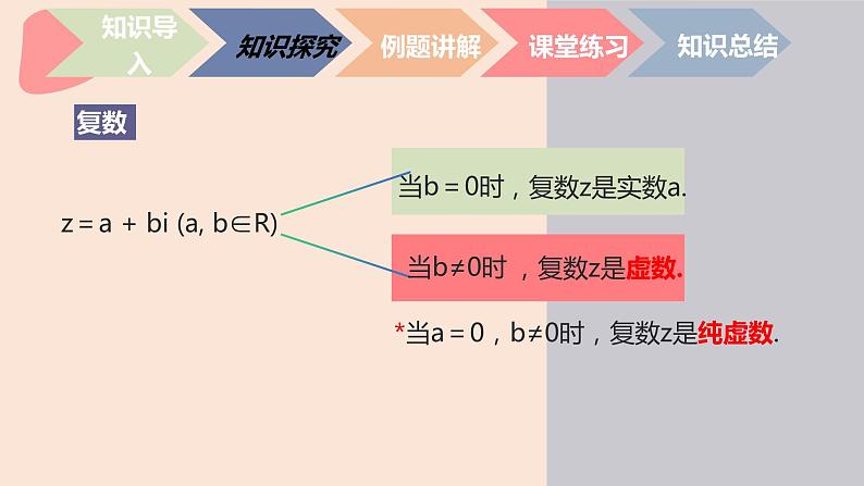 中职数学拓展模块7.1.1  复数的概念 课件05