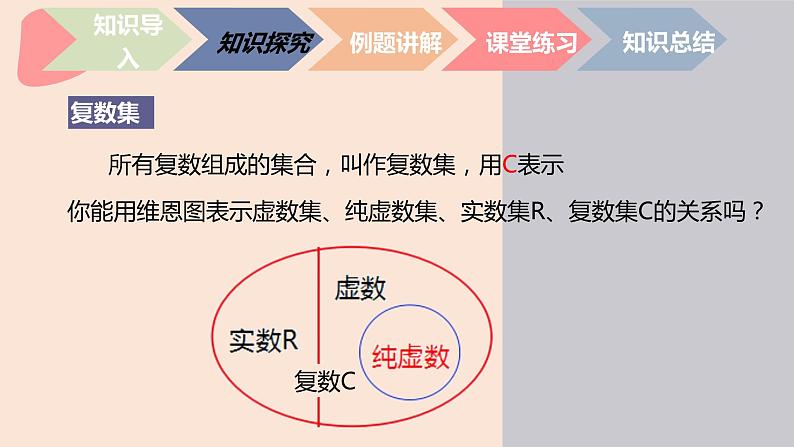 中职数学拓展模块7.1.1  复数的概念 课件06