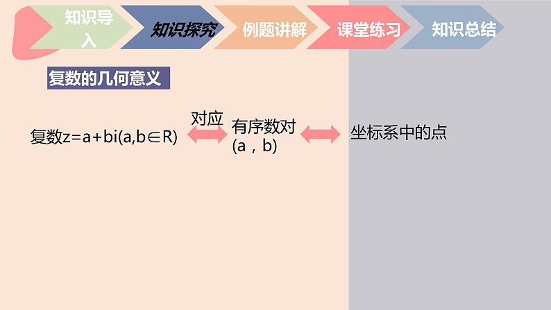 中职数学拓展模块7.1.2  复数的几何意义 课件03