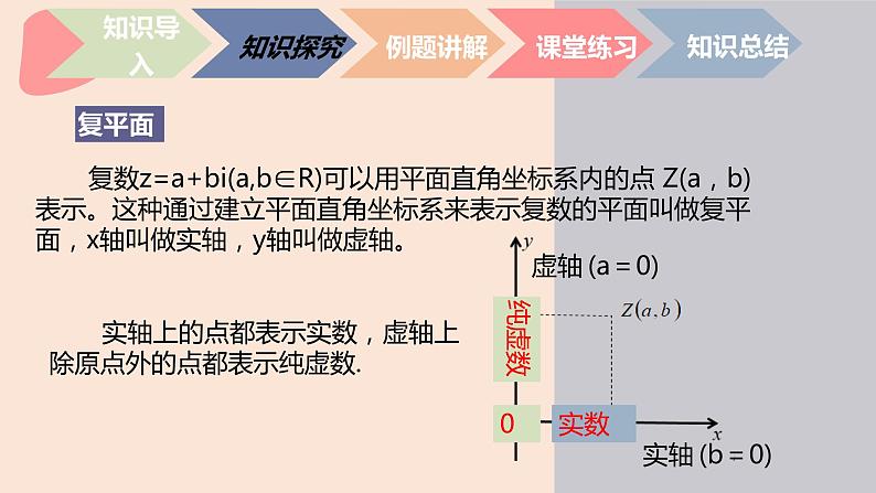 中职数学拓展模块7.1.2  复数的几何意义 课件04