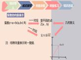 中职数学拓展模块7.1.2  复数的几何意义 课件