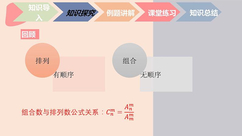 中职数学拓展模块8.4  排列与组合的应用 课件02